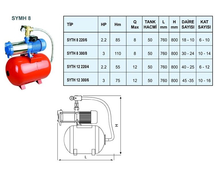 SYMTH8 220/6 T - 2.2 HP - 6-10kat/10-18 daire - 100 Lt. Yatık Tanklı