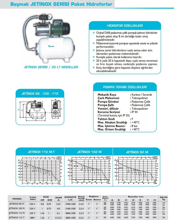 Baymak JETINOX 112 M - 20 Litre