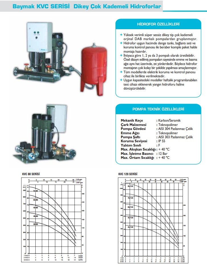 3KVC 85/120 T - 300 Lt 20-22 Kat 120-83 Daire - 380V