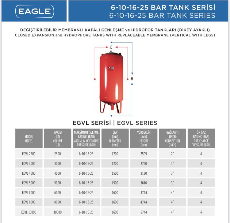 eagle_genlesme_tanklari