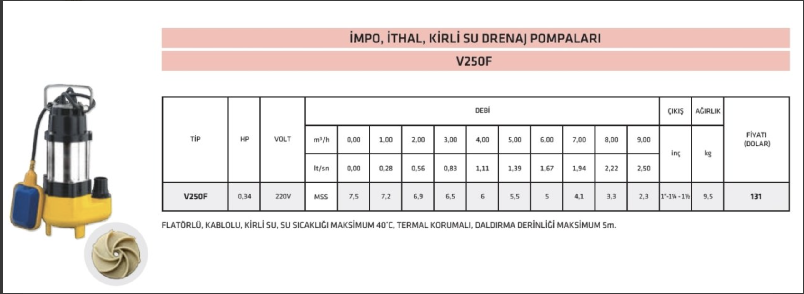 impo_v250f