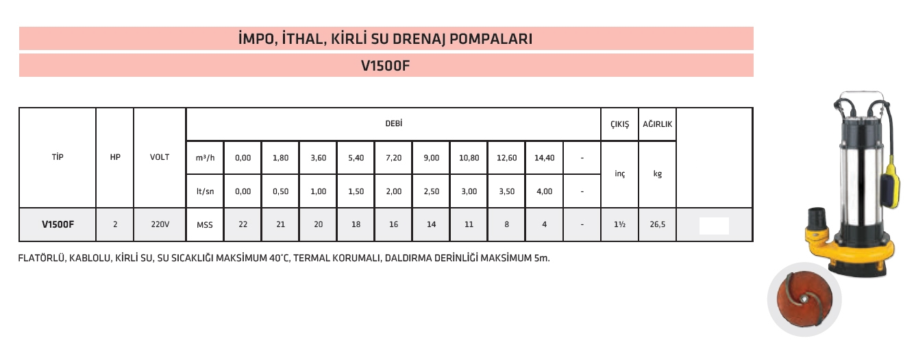 impo_v1500f