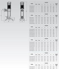 Etna 1 HF KO 35/3-55 Fre. Kon. Hidrofor 7,5HP - 40 Ton/Saat