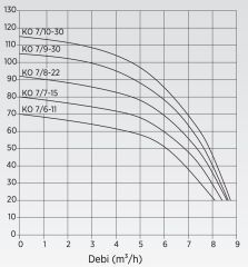 Etna 2 HF KO 7/7-15 - 2x2HP Frekanslı Hidrofor - 10Kat/40 Daire