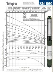 İmpo SN 660/05 6'' Tek Dalgıç Pompa ( 63 mss/ 12,5 HP) - 5 Kademe