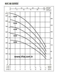 Baymak 1Kvc 40/80 M Hidrofor 1,36 HP Hidrofor 6Kat/18Daire