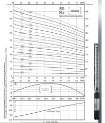 İmpo SS 615/03-6'' Tek Dalgıç Pompa (36 mss/ 2 HP) - 3 Kademe
