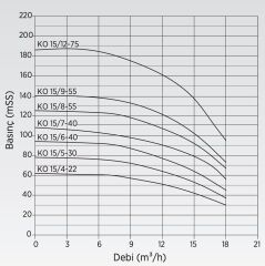 Etna 2 HF KO 15/12-75 - 2x10HP Frekanslı Hidrofor - 30Kat/100 Daire