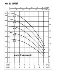 Baymak 1Kvc 55/80 T / 2 HP Hidrofor 12Kat/18Daire