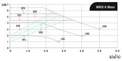 Mars Mrs 25/6-180 Maxi Fre. Kon. Sir. Pompası - 80W