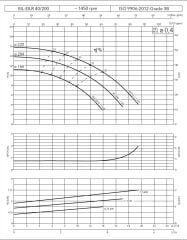 Etna EILR4 40-200/0,55 kW - 1450 devir Kuru Rotorlu Sir. Pom.