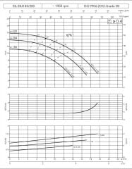 Etna EILR4 40-200/0,75 kW - 1450 devir Kuru Rotorlu Sir. Pom.