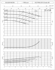 Etna EILR4 40-250/2,2 kW - 1450 devir Kuru Rotorlu Sir. Pom.