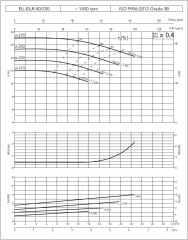 Etna EILR4 40-250/3 kW - 1450 devir Kuru Rotorlu Sir. Pom.