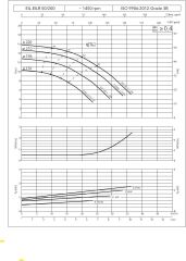Etna EILR4 50-200/0,75 kW - 1450 devir Kuru Rotorlu Sir. Pom.