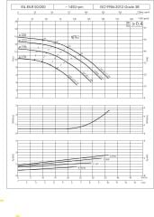 Etna EILR4 50-200/2,2 kW - 1450 devir Kuru Rotorlu Sir. Pom.