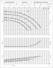 Etna EILR4 50-250/2,2 kW - 1450 devir Kuru Rotorlu Sir. Pom.