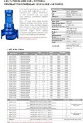 Etna EILR4 65-125/0,37 kW - 1450 devir Kuru Rotorlu Sir. Pom.