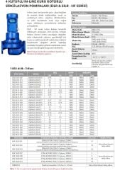 Etna EILR4 65-125/0,55 kW - 1450 devir Kuru Rotorlu Sir. Pom.
