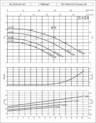 Etna EILR4 65-160/1,1 kW - 1450 devir Kuru Rotorlu Sir. Pom.