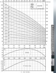İmpo SS 660/20-6'' Tek Dalgıç Pompa (218 mss/ 40 HP) - 20 Kademe