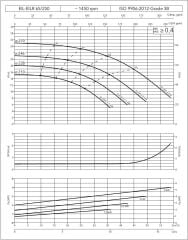 Etna EILR4 65-250/2,2 kW - 1450 devir Kuru Rotorlu Sir. Pom.