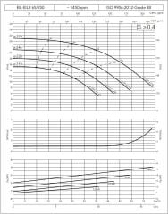 Etna EILR4 65-250/4 kW - 1450 devir Kuru Rotorlu Sir. Pom.