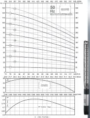 İmpo SS 690/02-6'' Tek Dalgıç Pompa (31 mss/ 10 HP) - 02 Kademe