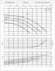 Etna EILR4 80-160/0,75 kW - 1450 devir Kuru Rotorlu Sir. Pom.