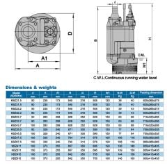 İmpo KBZ 3-5.5 Çamur Pompası 7.5HP - 32 mss - 3'' - 70 ton/saat