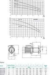Wilo MSH 407M  Yatay Kademeli Pompa - 3 HP