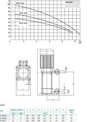 Wilo MSV 408M Dikey Çok Kad. Pompa -3 HP-220V