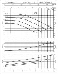 Etna EILR 40-125/2,2 kW - 2900 devir Kuru Rotorlu Sir. Pom.
