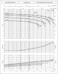 Etna EILR 40-160/2,2 kW - 2900 devir Kuru Rotorlu Sir. Pom.