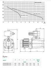 WILO Control spg 9-45 Fluid Kont. Hidrofor 4 Kat-17 Daire