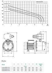 WILO Control SPS 4-47 Hidrofor 5 Kat-10 Daire