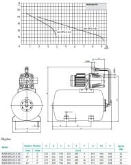 Wilo Aqua SPG 25-9.45   Hidrofor 25 Litre Tanklı / 4 Kat - 17  Daire- 1,5 Hp
