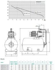 Wilo Aqua SPG 50-9.45 Hidrofor 50 Litre Tanklı / 4 Kat - 17  Daire- 1,5 Hp