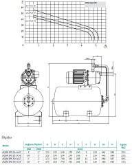 Wilo Aqua SPS 25-4.47  Hidrofor 25 Litre Tanklı / 5 Kat - 10 Daire- 1,3 Hp
