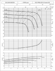Etna EILR 40-250/18,5 kW - 2900 devir Kuru Rotorlu Sir. Pom.