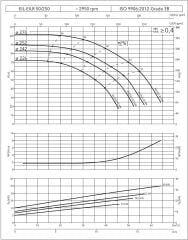 Etna EILR 50-250/18,5 kW - 2900 devir Kuru Rotorlu Sir. Pom.