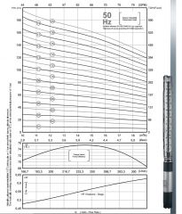 İmpo SS 615/18-6'' Tek Dalgıç Pompa (216 mss/  12,5 HP) - 18 Kademe