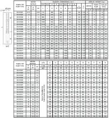 İmpo SS 615/25-6'' Tek Dalgıç Pompa (300 mss/  15 HP) - 25 Kademe