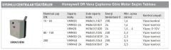 Honeywell VMM40 -24  M6061A1047 - 40Nm Torklu 24V Rotary Vana Motoru