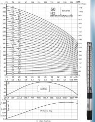 İmpo SS 632/08 -6'' Tek Dalgıç Pompa (91 mss/ 10 HP) - 8 Kademe