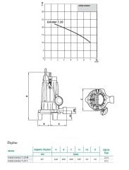 Wilo Grinder 7.20 M Par. Bıçaklı Foseptik Pompası 1,5 HP - 220 Volt
