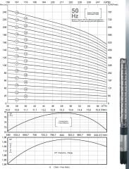 İmpo SS 642/15-6'' Tek Dalgıç Pompa (195 mss/ 30 HP) - 15 Kademe