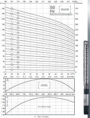 İmpo SS 642/25-6'' Tek Dalgıç Pompa (325 mss/ 50 HP) - 25 Kademe