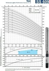 İmpo SS 609/29 -6'' Tek Dalgıç Pompa (273 mss/ 15 HP) - 29 Kademe