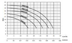 Sumak SMH 300 M -3 HP Filtreli Havuz Pompası - 220V - 2''